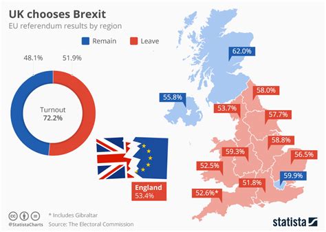  Brexit: Cuộc Chia Tay Lịch Sử Của Vương Quốc Anh Và Liên Minh Châu Âu