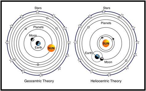 Cuộc cách mạng về ý tưởng của Johannes Kepler: Từ mô hình địa tâm đến chuyển động Elliptical