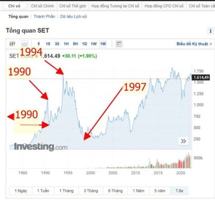  Sự Kiện  Khủng Hoảng Malaysia 1997-1998: Cuộc Khủng Hoảng Tài Chính Chấn Động Đông Nam Á